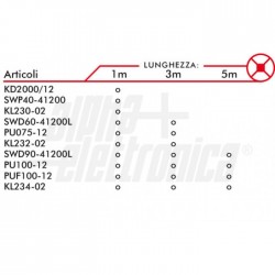 NASTRO LED 12V 14,4W/m BIANCO CALDO 1152lm/m 2700K IP20