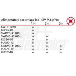 Nastro Led 120Led/m 3528   12V   9,6W/mo 