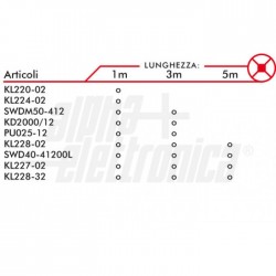 N LED B 5m 60L/m 3528 12V 4,8W/m BL IP20 