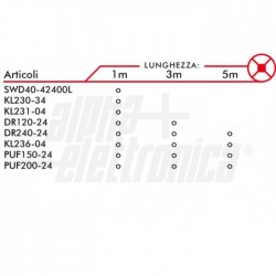 N LED B 5m 120L/m 2835 24V 23W/m BF IP20 