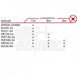 N LED B 5m120L/m 5050 24V28,8W/m BC IP20 