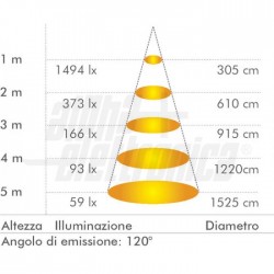 Pan Led 60x60 40W CCT regolabile 
