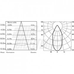 FARETTO INCAS LED 2W 24V 6000K 