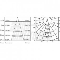 FARETTO INC 3LED 24VDC 6W IP67 