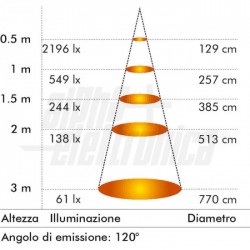FARETTO POWERLED 230V 20W 6000 