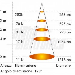 FARETTO SLIM COB LED 230V 10W 