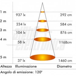FARETTO SLIM COB LED 230V 30W 