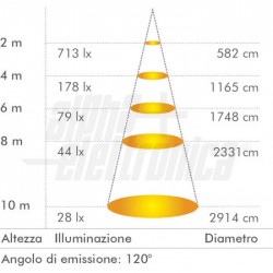 FARETTO SLIM COB LED 230V100W 