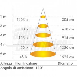 Pan Led 30x120 40W 4000k corr cost 700mA 