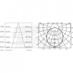 PAN LED30X30 4000K 12 30V COR COST 07A 