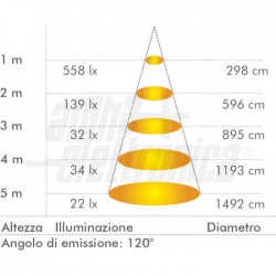 PAN LED30X60 4000K 20 36V COR COST 