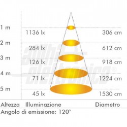 Pan Led 60x60 40W 4000K 100lm/W 