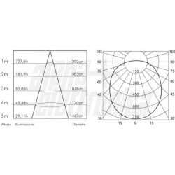 PLAFONIERA LED 25W 4000K 100 2 