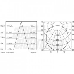 PLAFONIERA LED 16W IP44 D30CM 