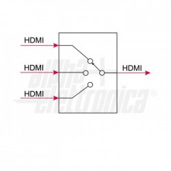 SWITCH HDMI 3X1 MANUALE 3D 