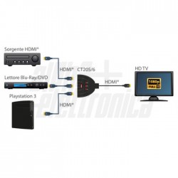 SWITCH HDMI 3X1 MANUALE 3D 