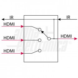Switch HDMI 3x1 4Kx2K con telecomando 