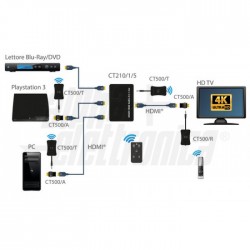 Switch HDMI 3x1 4Kx2K con telecomando 