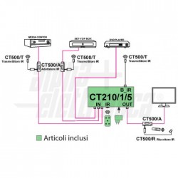 Switch HDMI 3x1 4Kx2K con telecomando 