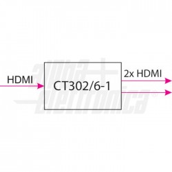 SPLITTER HDMI 1X2 4KX2K 