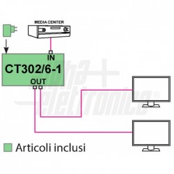 SPLITTER HDMI 1X2 4KX2K 