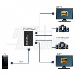Splitter video VGA con audio da 1 a 2 