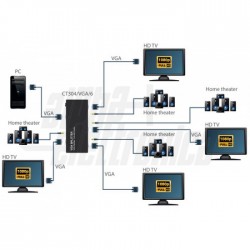 Splitter video VGA con audio da 1 a 4 