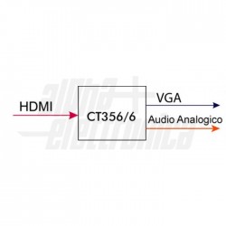 CONVERTITORE HDMI VGA+AUDIO 10 