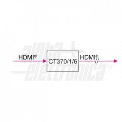 RIPETITORE HDMI 