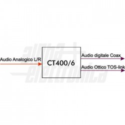 CONV AUDIO ANALOGICOR/L DIGITA 