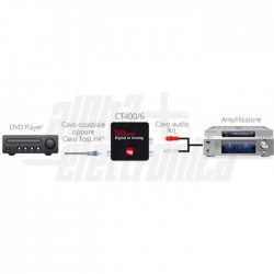 CONV AUDIO ANALOGICOR/L DIGITA 