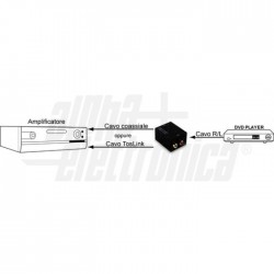CONV AUDIO ANALOGICOR/L DIGITA 
