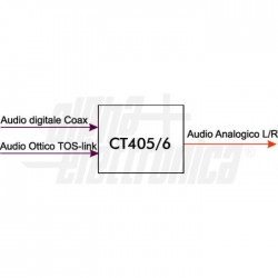 CONV AUDIO DIGITALE ANALOGICO 
