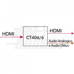 CONV HDMI HDMI + AUDIO CONV ST 