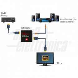 CONV HDMI HDMI + AUDIO CONV ST 