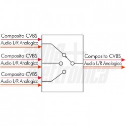 AUDIO VIDEO SWITCHING 9RCA 3RC 
