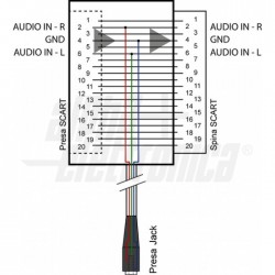ADATT  IN/OUT SP SC21P/PR SCAR 
