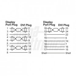 Cavo spina display port a spina dvi d 3 m