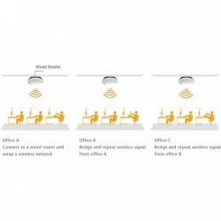 Access Point  TENDA DA SOFFITTO