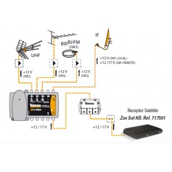 CENTRALINO MINIKOM 5 INGRESSI 5 Ing (I  III  IV  V UHF)26 dB G  115 dBmV
