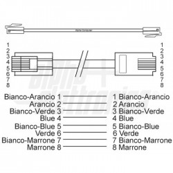 CAVO RETE CAT6 UTP 3m GRIGIO 