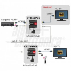 Extender HDMI   1080p   3D   IR   Loop  Extender HDMI   1080p   3D   IR   Loop Out   PoE   EDID   cavo CAT 6   50 m