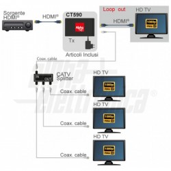 Modulatore HDMI DVB T 1080p con Loop out 