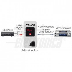 CONV AUDIO ANALOGICOR/L DIGITA 