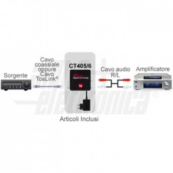 CONV AUDIO DIGITALE ANALOGICO 