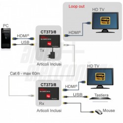 Extender HDMI Cavo 1xCat 6  50m con USB 