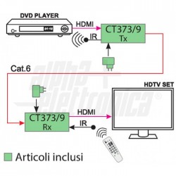 Extender 1xCat6 60m IR 