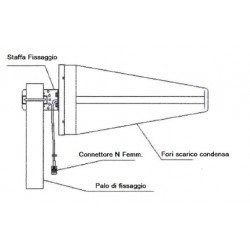 ANTENNA DIRETTIVA GSM UMTS LTE (4G)