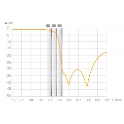 FILTRO LTE HR EasyF 47   782MHz (C21 59) DC