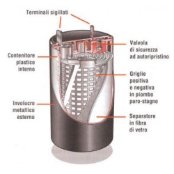 ACCUM CILINDR  AL PIOMBO 2V 8,0AH